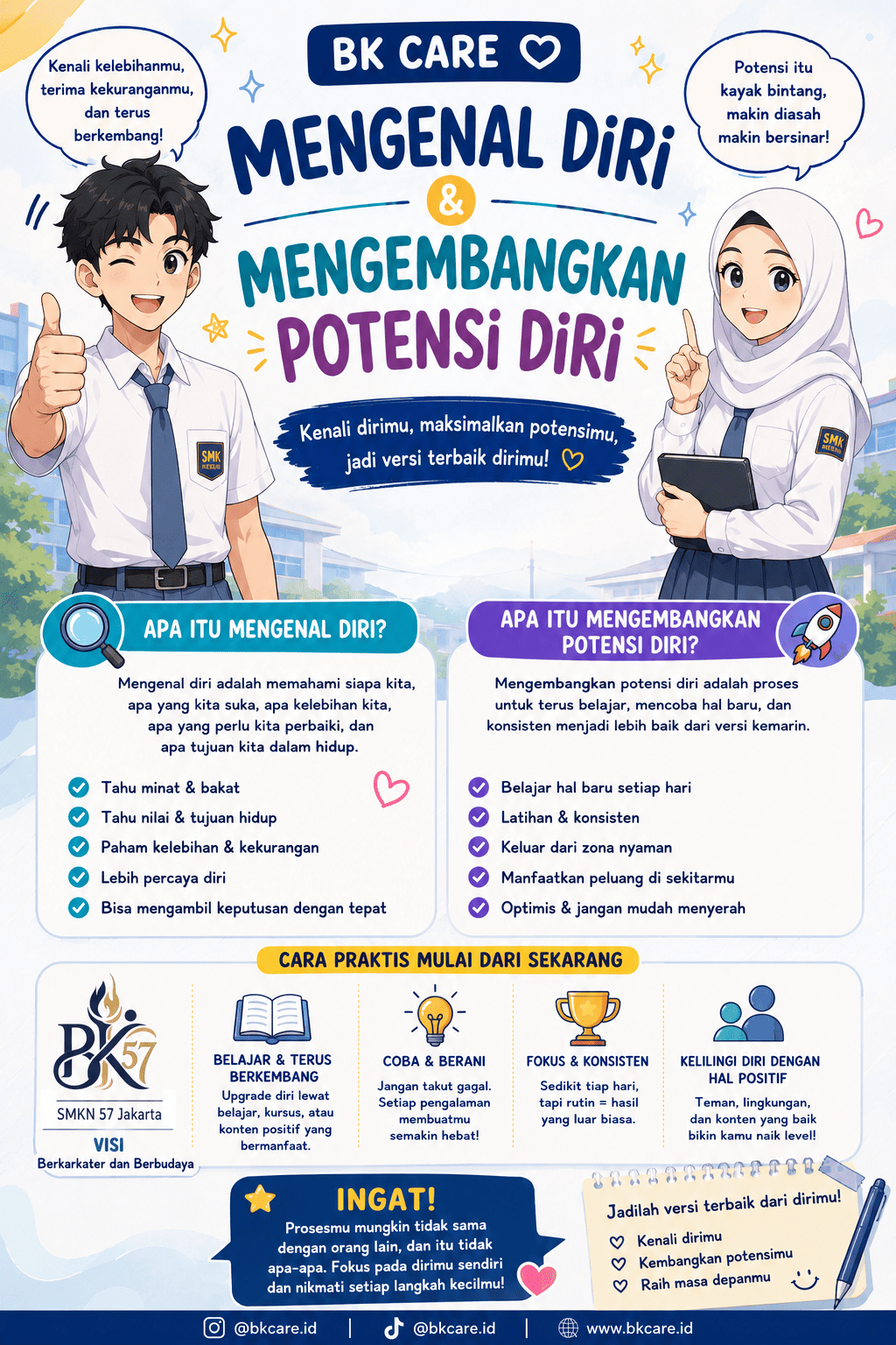 Mengenal Diri Kita dan Potensi Diri Kita